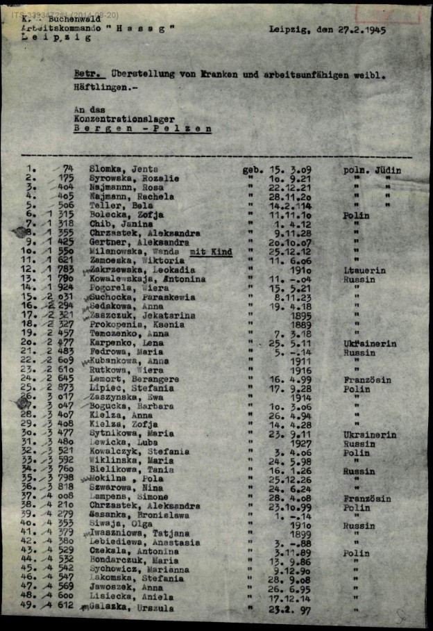 Liste des Transportes aus dem Außenlager Leipzig des KZ Buchenwald in das KZ Bergen-Belsen